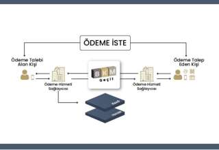 FAST Ödeme İste Katman Servisi kurumsal kullanıcıların da hizmetine sunuldu