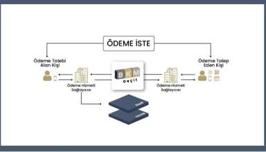 FAST Ödeme İste Katman Servisi kurumsal kullanıcıların da hizmetine sunuldu
