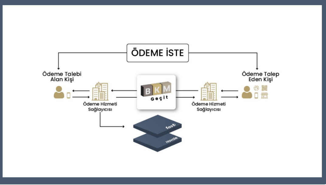 FAST Ödeme İste Katman Servisi kurumsal kullanıcıların da hizmetine sunuldu