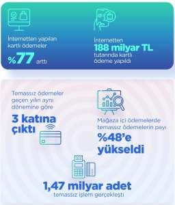 BKM 2021 Yılı İlk 6 Ay Verilerini Açıkladı