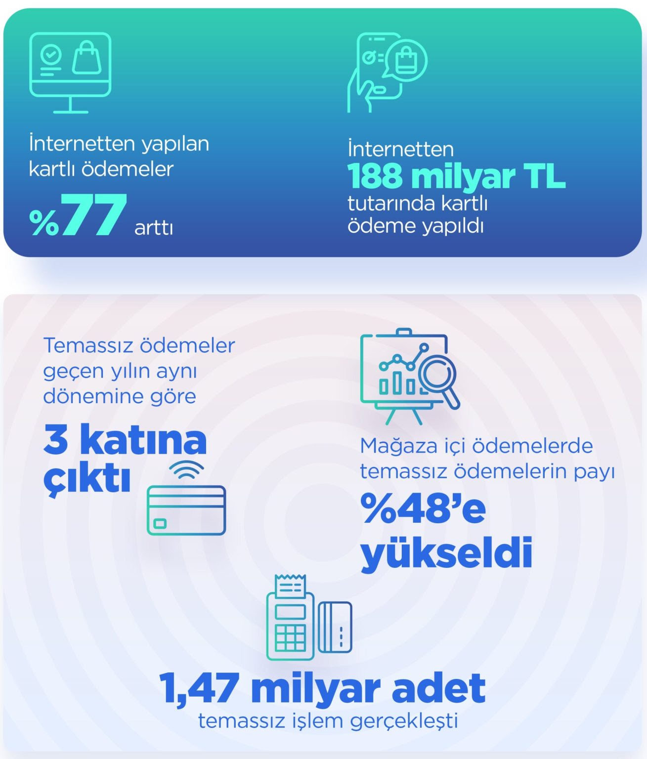 BKM 2021 Yılı İlk 6 Ay Verilerini Açıkladı