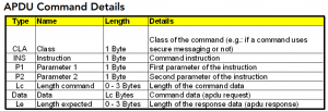 APDU(Application Protocol Data Unit) Command nedir?