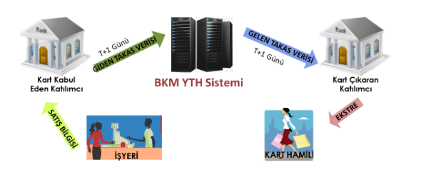Takas Sistemi Dosyaları: Incoming ve Outgoing Dosyaları