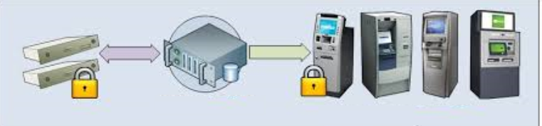 RKL(Remote Key Loading) Nedir?