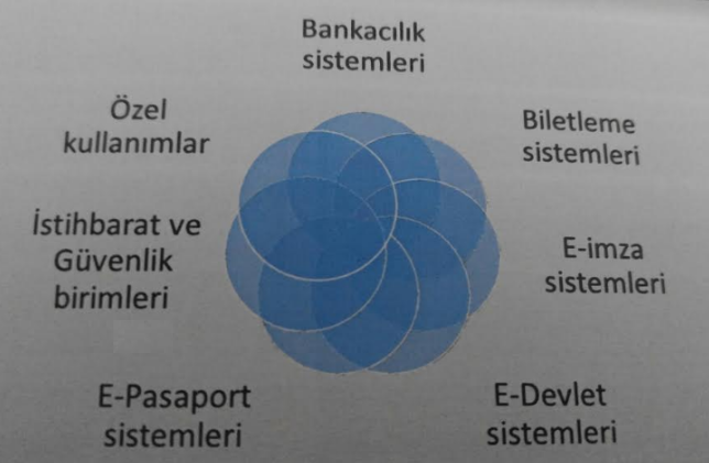 HSM Nedir? Hangi Amaçla Kullanılır?