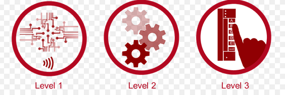 EMV Level 1, Level 2 ve Level 3 sertifikaları nedir?
