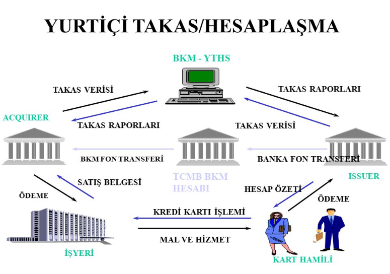 TCR (Transaction Record Component) nedir?