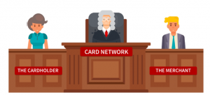 Arbitration(Tahkim) nedir?