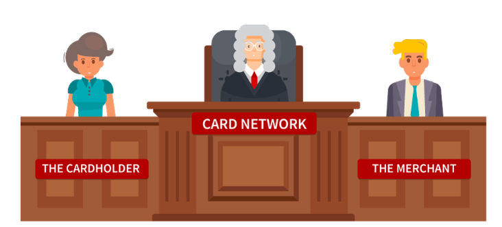 Arbitration(Tahkim) nedir?