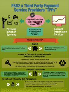 PSD(Payment Services Directive) nedir?