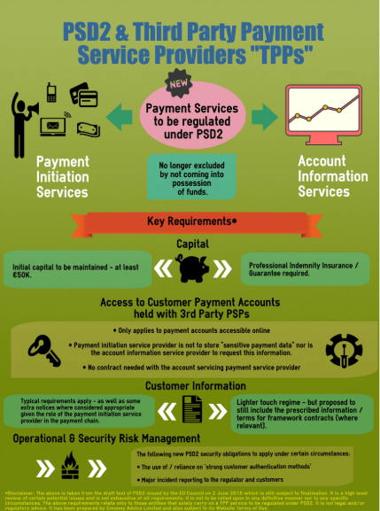 PSD(Payment Services Directive) nedir?