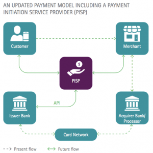 Payment Initiation Service Providers(PISP) nedir?