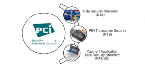 PIN Transaction Security (PTS) nedir?