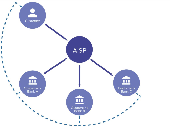 Üçüncü Parti Sağlayıcı (Third Party Provider - TPP) nedir?
