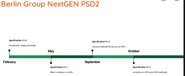 NextGenPSD2 nedir?