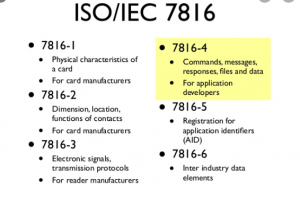 ISO/IEC 7816-5 nedir?
