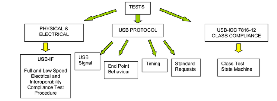 ISO / IEC 10373 nedir?