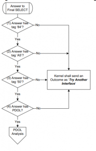 Application Label nedir?