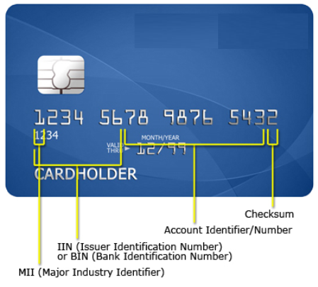 Major Industry Identifier (MII) nedir?