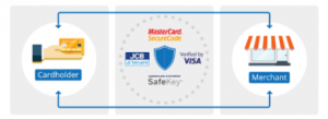 Access Security Control (ACS) firmalarının listesine nasıl ulaşabilirim?