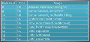 System Trace Audit Number (STAN) nedir?