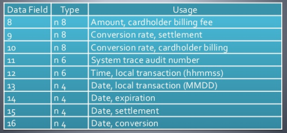 System Trace Audit Number (STAN) nedir?