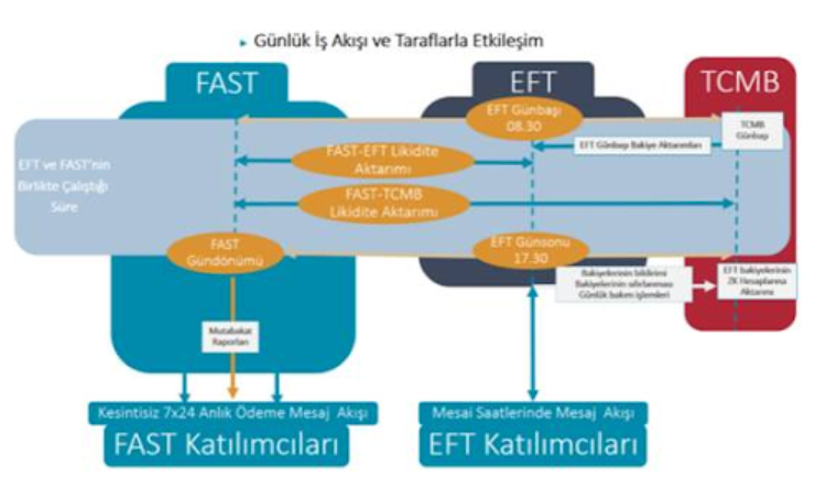 FAST sistemine banka dışı kuruluşlar katılabilir mi?