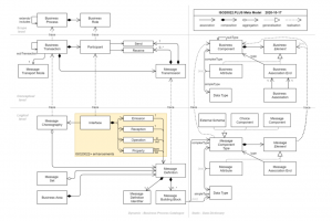 ISO20022 nedir?