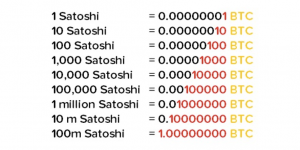 Satoshi nedir?