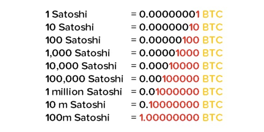 Satoshi nedir?