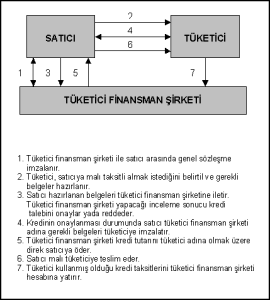 Türkiye'de Faaliyet Gösteren Finansman Şirketleri nelerdir?