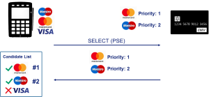 PSE (Payment System Environment) nedir?