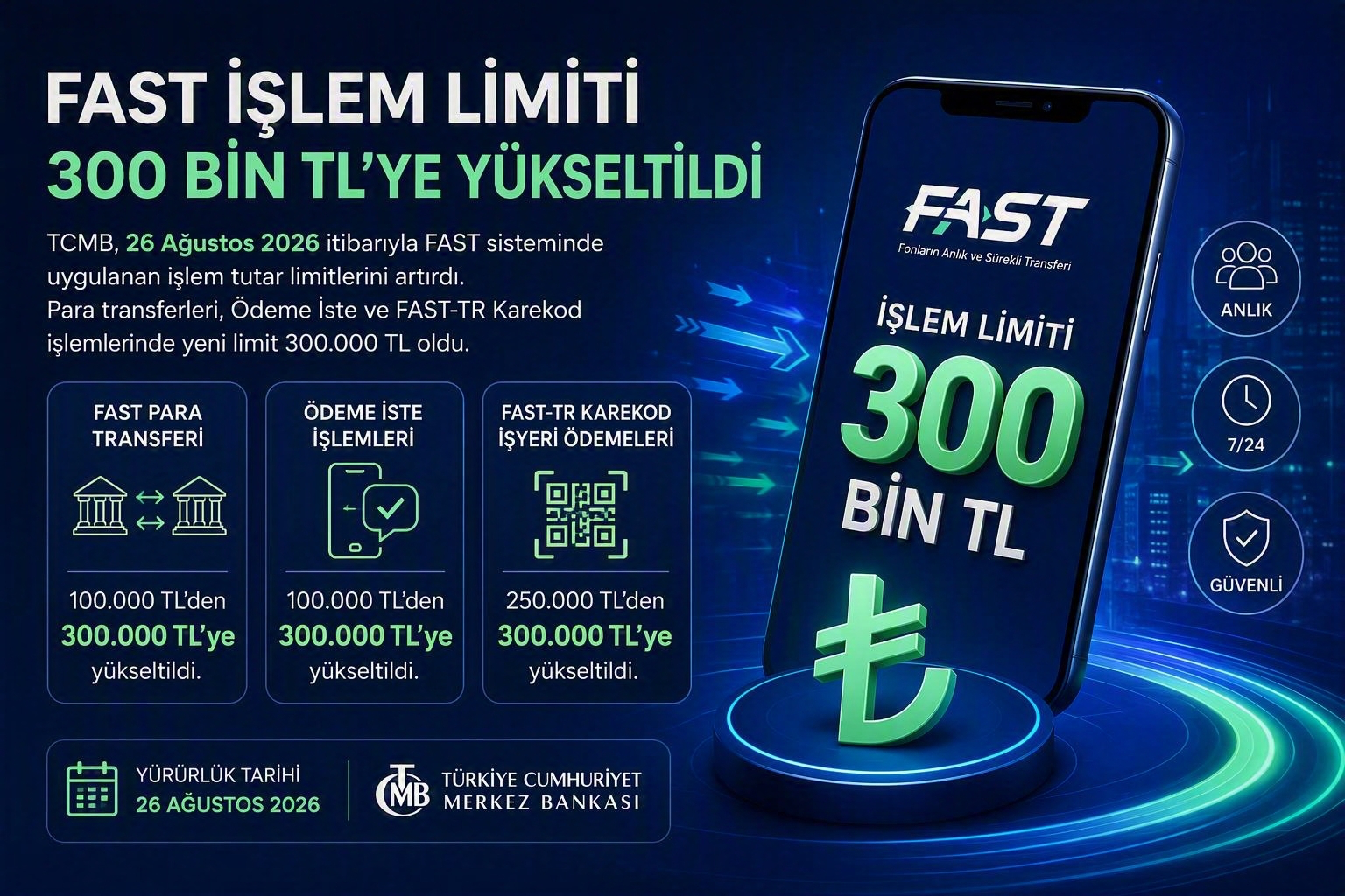 FAST İşlem Limiti 300 Bin TL’ye Yükseltildi: Ödemeler Ekosisteminde Yeni Dönem