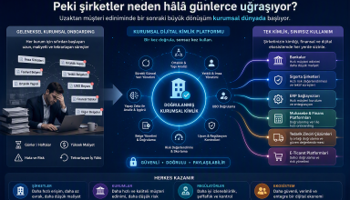 Uzaktan Müşteri Ediniminden Kurumsal Dijital Kimliğe: Bankacılığın Bir Sonraki Büyük Dönüşümü