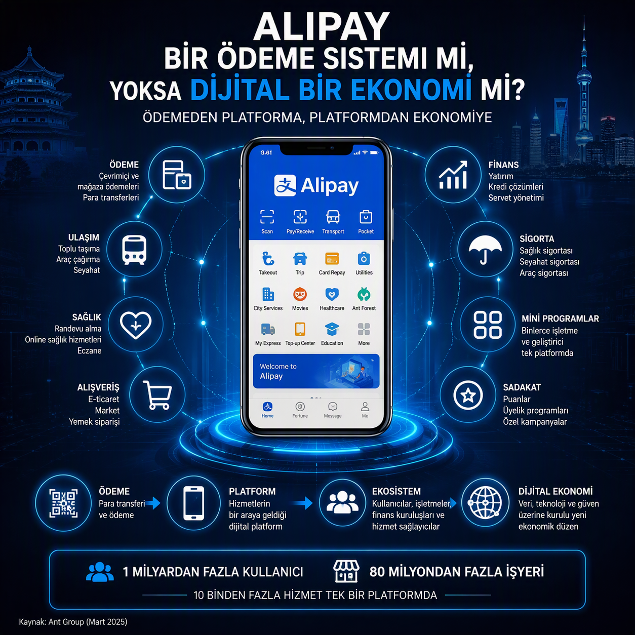 Kapalı Devre Ödeme Sistemleri Serisi - 5