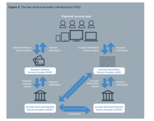 Account Information Service Providers nedir?