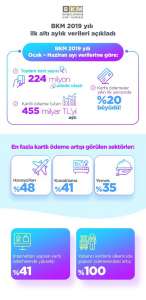 2019 ilk 6 aylık Ödeme Sistemleri verilerini nasıl yorumlamalıyız?