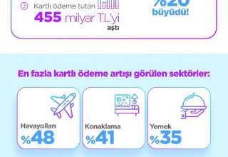 2019 ilk 6 aylık Ödeme Sistemleri verilerini nasıl yorumlamalıyız?